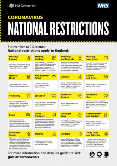 COVID National Restrictions 